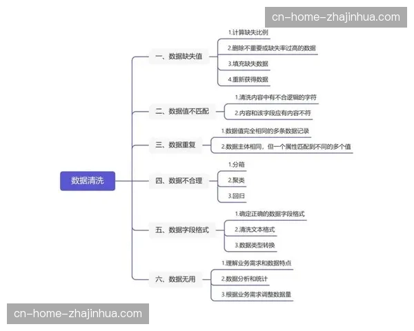 边缘节点数据清洗能力提升 确保了医疗监测数据在带宽受限下的可靠性